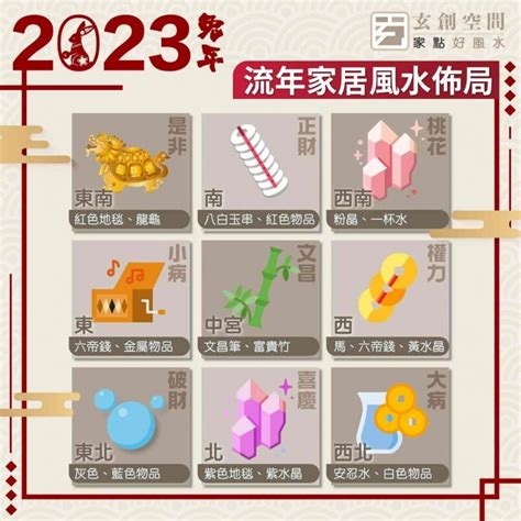 2023年风水方位|2023年九宮飛星圖＋風水擺位